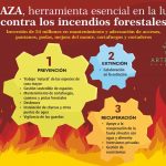 incendios.cdr