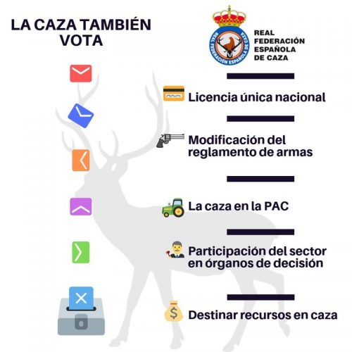 La RFEC reactiva la campaña #LaCazaTambiénVota  de cara a las Elecciones Generales del 10-N