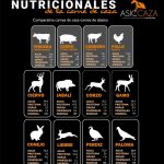 valores-nutri-carne-caza