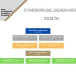 Comisión Delegada de la RFEC
