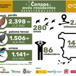 Observatorio Cinegético resultados 2021