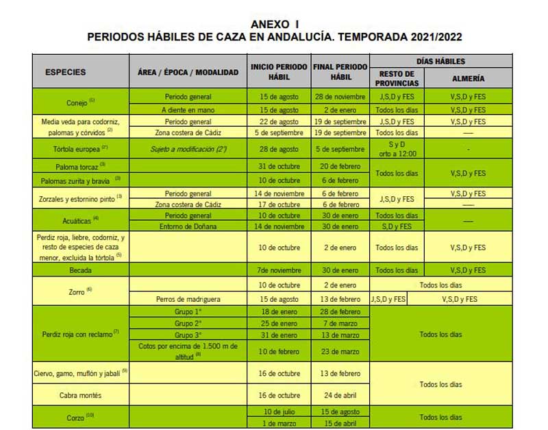 vedas andalucía 2021