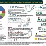 Estudio cotos Fundación Artemisan