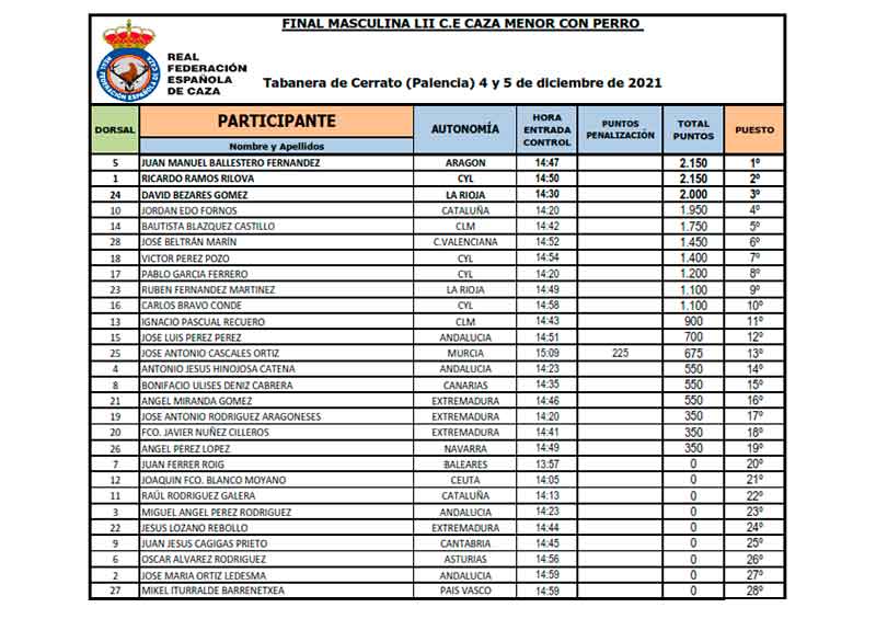 campeonato-caza-menor-con-perro-2021