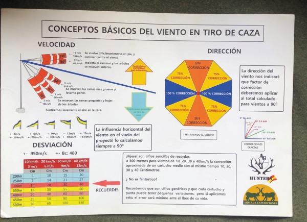 conceptos basicos de caza en trofeo caza y conservación