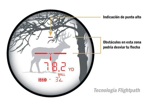 Flightpath la nueva tecnologia Leupold en trofeo caza y conservación
