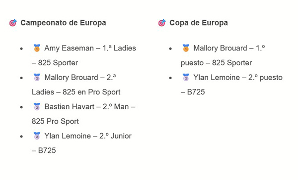 Campeones de compak en Europa en Trofeo caza y conservacion
