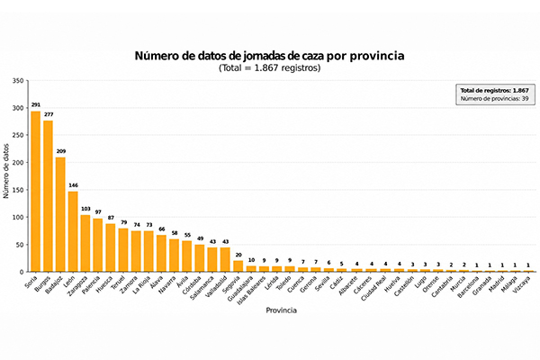 datos jornada de caza en revista trofeo caza copia