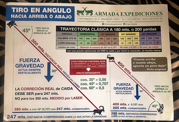 grafico de tiro en revista trofeo